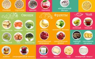 Хурма при грудном вскармливании новорожденных в первый месяц: Комаровский