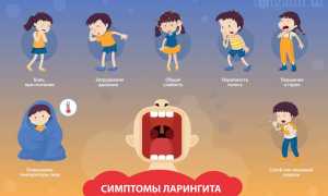 Ингаляции при ларингите у взрослых и детей