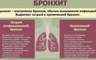 Что такое трахеобронхит, как развивается острый и хронический трахеобронхит, симптомы и лечение у детей и взрослых