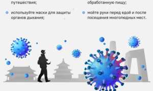 Коронавирусная инфекция у человека, какие вирусы вызывают, как проявляется, схема лечения