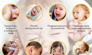 Что делать если болит ухо у ребёнка?