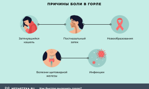 Самые эффективные и действенные рецепты народных средств для лечения фарингита