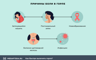 Самые эффективные и действенные рецепты народных средств для лечения фарингита