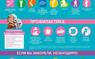 Что такое ОРВИ (острая респираторная вирусная инфекция) — симптомы и лечение у детей и взрослых, профилактика ОРВИ