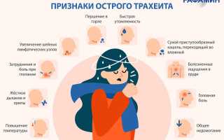 Заразен ли трахеит для окружающих и как он передается?