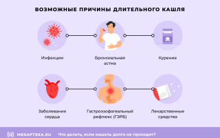 Что делать если долго не проходит кашель у взрослого?