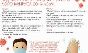 Какой грипп ожидать в 2019 году и как защититься?