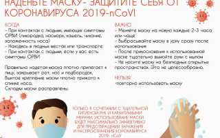 Какой грипп ожидать в 2019 году и как защититься?