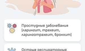Сухой кашель у детей и взрослых, причины, симптомы и методы лечения