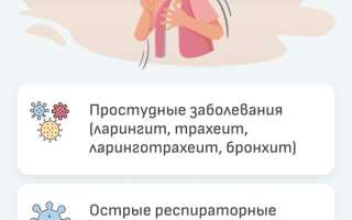 Сухой кашель у детей и взрослых, причины, симптомы и методы лечения
