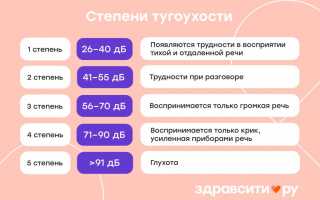 Тугоухость: симптомы и лечение на ее 1, 2, 3 и 4 степени