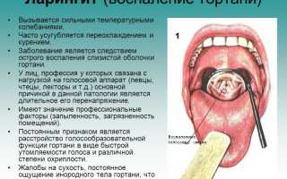 Что такое острый стенозирующий ларинготрахеит, первая помощь, симптомы и лечение у детей и взрослых