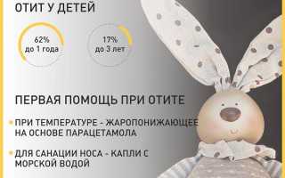 Как узнать, что болят уши у грудничка?