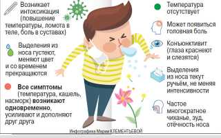 Аллергический кашель, какой он и как его отличить от простудного?