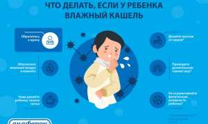 Влажный кашель у детей и взрослых: затяжной, с мокротой, с температурой и без