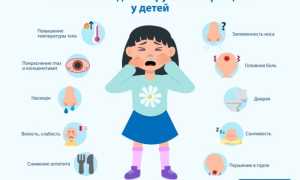 Аденовирусная инфекция, как проявляется, симптомы и методы лечения аденовируса