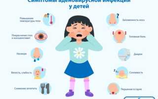 Аденовирусная инфекция, как проявляется, симптомы и методы лечения аденовируса