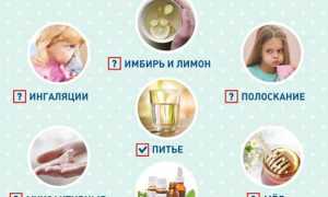 Кашель при трахеите, как и чем лечить сухой, мокрый, затяжной и остаточный кашель?