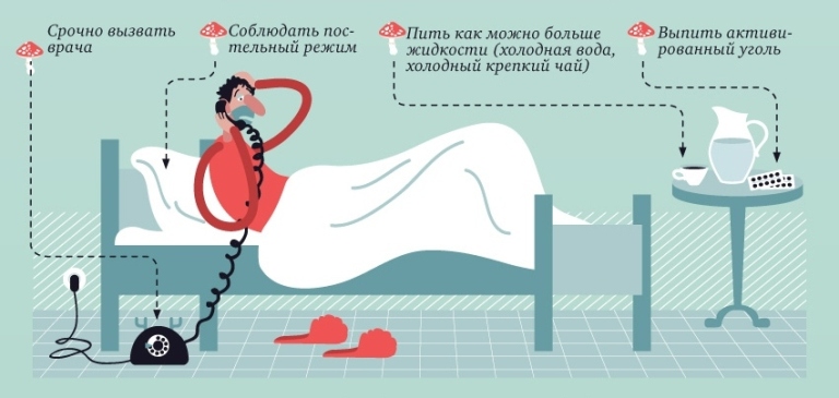 первая помощь при отравлении