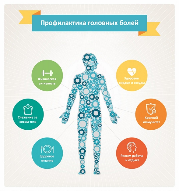 Профилактика головной боли