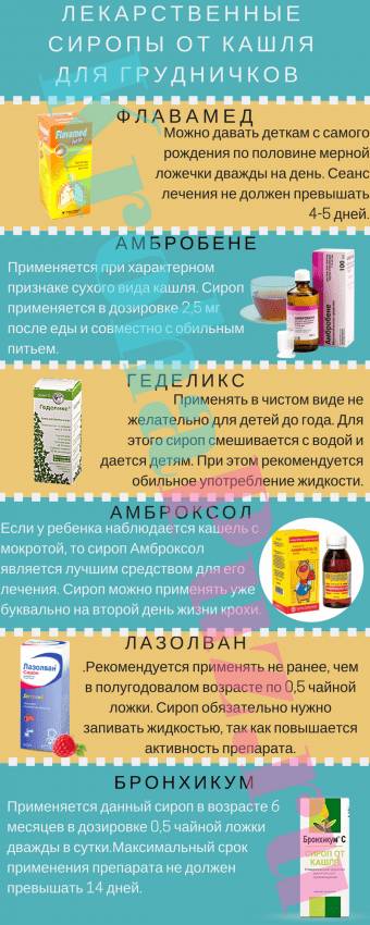 Средства от кашля для малышей
