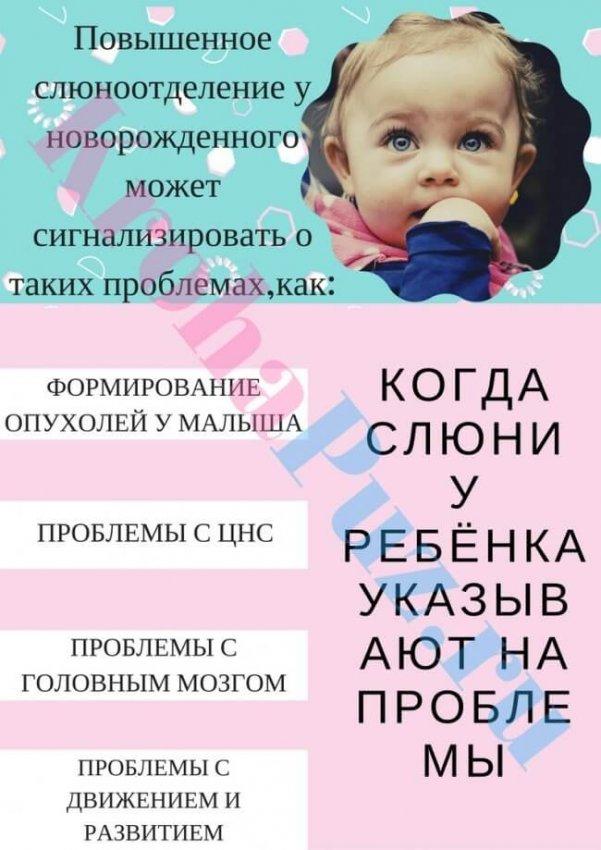 проблемы связанные со слюноотделением