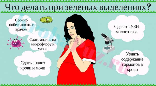Что делать при зеленых выделениях_ (1)