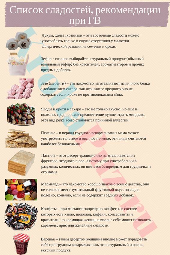 spisok-razreshennih-sladostey