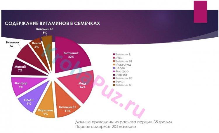 Витамины в семечках подсолнуха