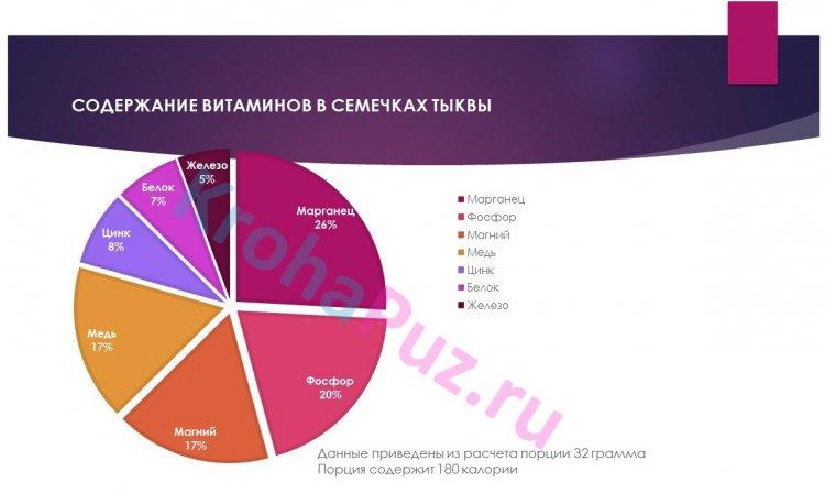 Витамины в семечках тыквы